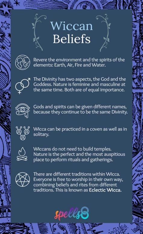 Wiccan beliefs inclde